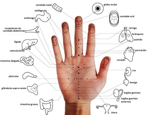 Hand-acupuncture