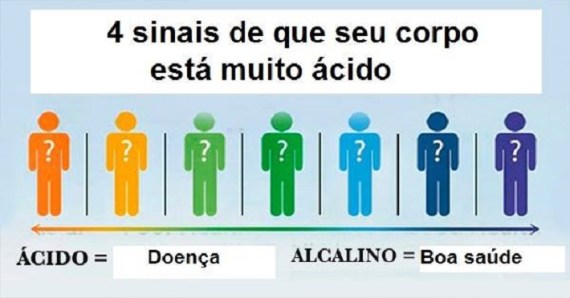 quatro_sinais_-_corpo_acido